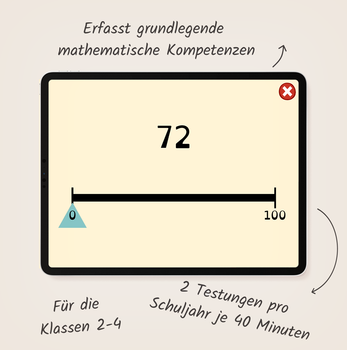 CODY-M 2-4 Mathetest