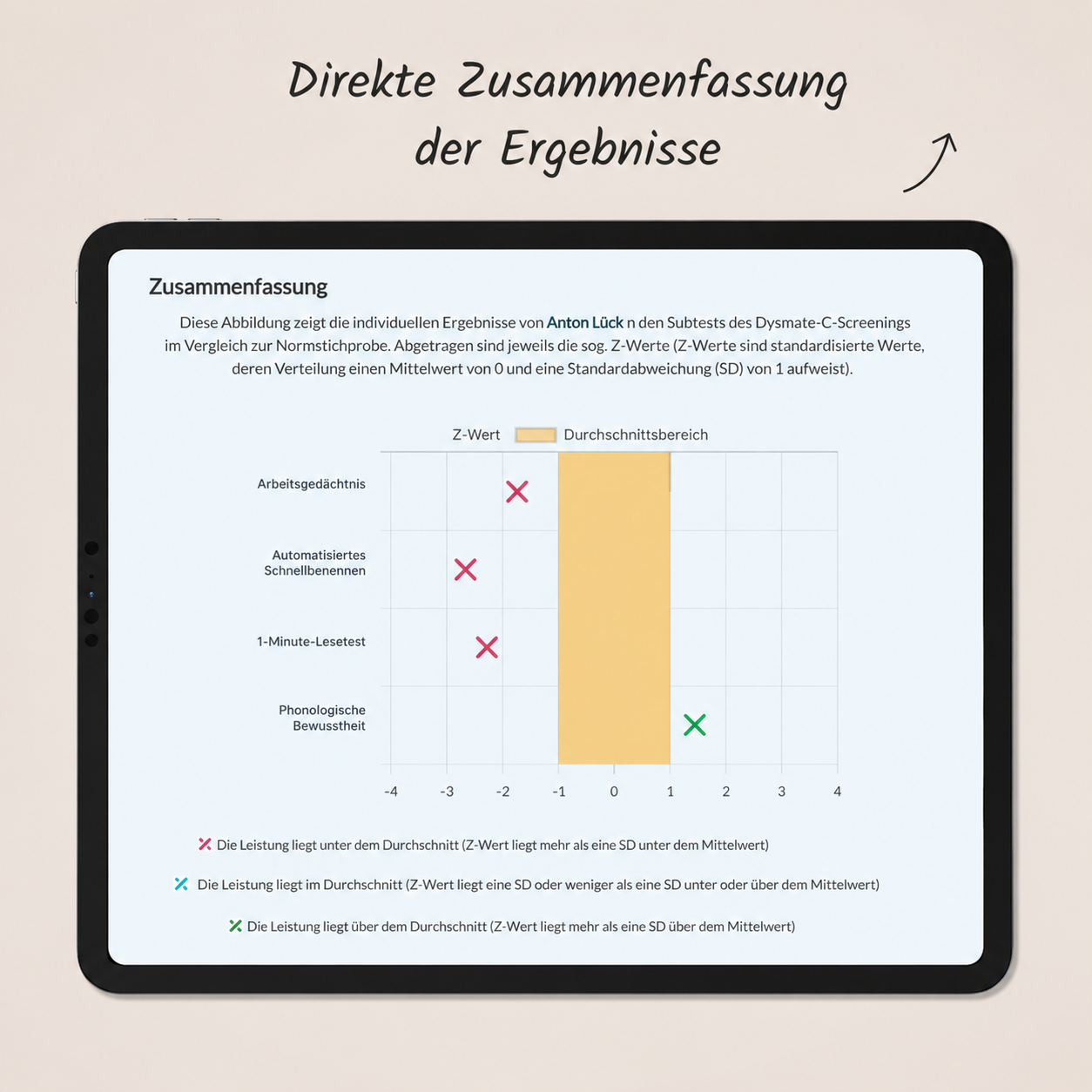 Dysmate C (Klasse 2-6)